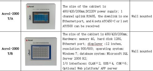 安科瑞無線測(cè)溫產(chǎn)品在香港某商業(yè)建筑配電項(xiàng)目中的設(shè)計(jì)與應(yīng)用