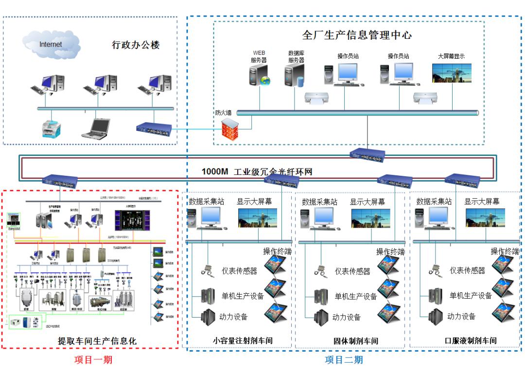 澤達興邦助力上海凱寶藥業打造示范性智能工廠，推動藥企生產數字化